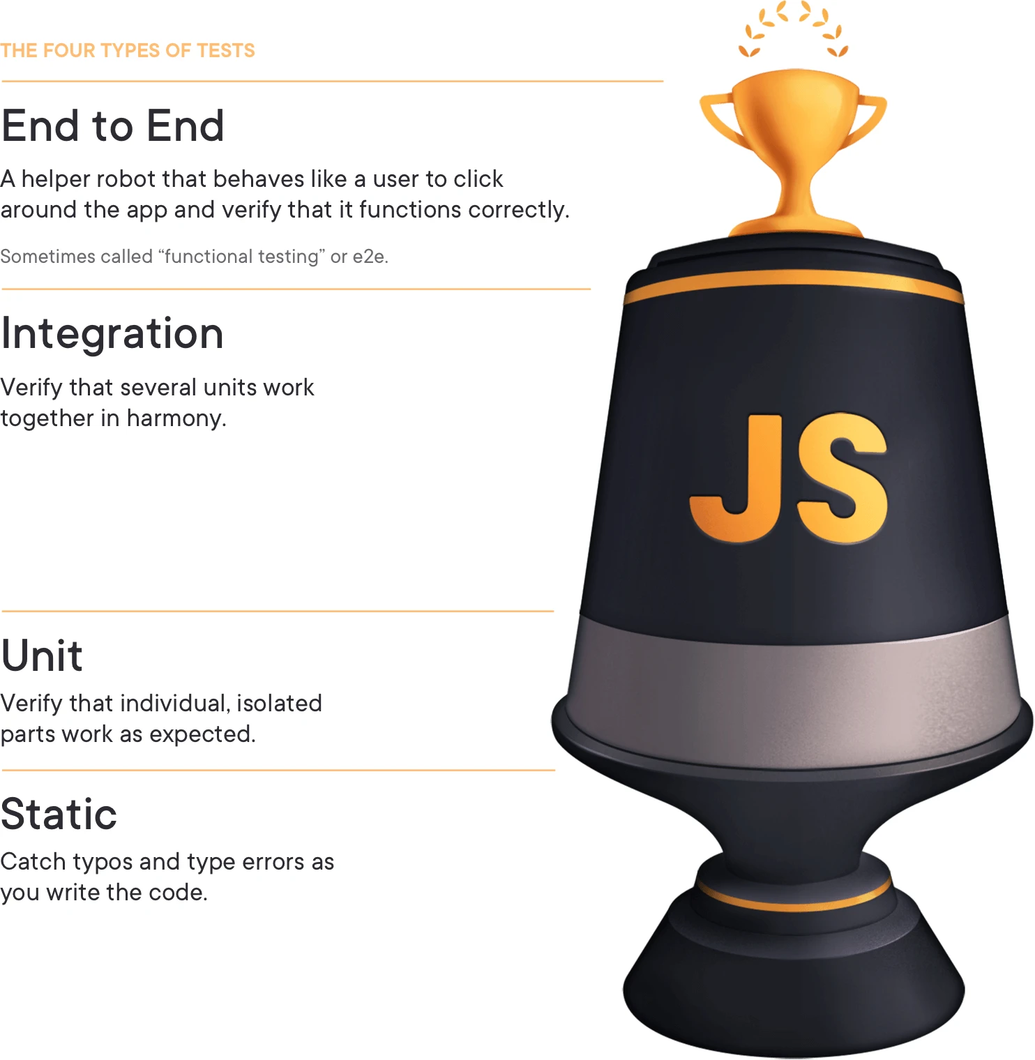 Kent C. Dodds identifies four kinds of tests: End to end, integration, unit, and static. End to end tests usually involve some kind of tool clicking around the app in a real browser. Integration tests verify that several units work together. Unit tests verify that individual, isolated parts work as expected. And static checkers catch type errors and typos—often in your code editor.